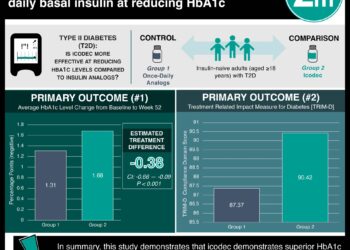 #VisualAbstract: Weekly insulin icodec is more effective than daily basal insulin at reducing HbA1c