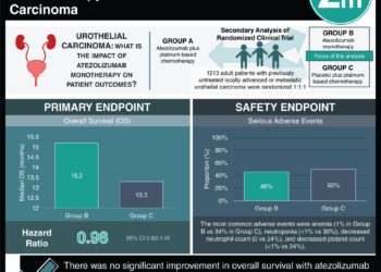 #VisualAbstract: Mirvetuximab soravtansine-gynx compared to chemotherapy in folate receptor alpha-positive platinum resistant ovarian cancer led to improved survival