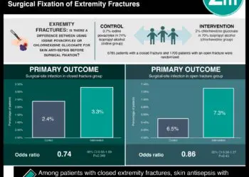 #VisualAbstract: Iodine povacrylex antisepsis results in fewer site infections than chlorhexidine gluconate after surgical fixation of extremity fractures