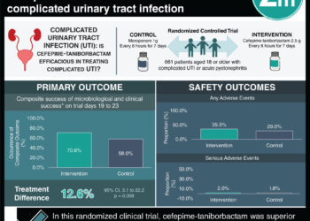 #VisualAbstract: Cefepime-Taniborbactam is superior to meropenem for the treatment of complicated urinary tract infection