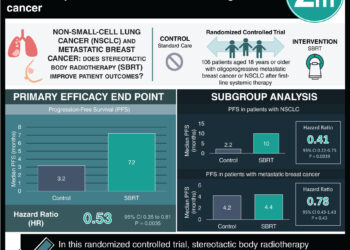 #VisualAbstract: Stereotactic body radiotherapy enhances survival in patients with non-small cell lung cancer