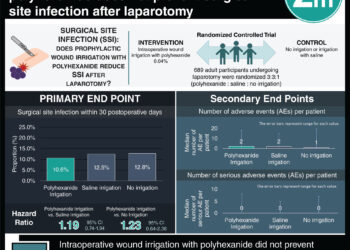 #VisualAbstract: Intraoperative wound irrigation with polyhexanide does not prevent surgical site infection after laparotomy