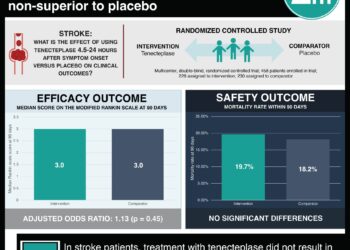 #VisualAbstract: Tenecteplase therapy initiated within 4.5 to 24 hours after stroke symptom onset is non-superior to placebo