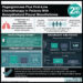 #VisualAbstract: A Mobile Instant Messaging–Delivered Psychoeducational Intervention for Cancer Caregivers