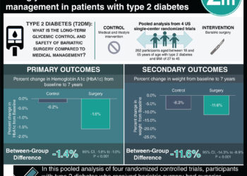 #VisualAbstract: Paclitaxel-coated balloon may be superior to uncoated balloon for coronary in-stent restenosis