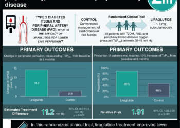 #VisualAbstract: Paclitaxel-coated balloon may be superior to uncoated balloon for coronary in-stent restenosis