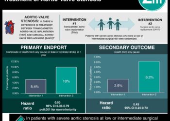 #VisualAbstract: Transcatheter was Non-Inferior to Surgical Treatment of Aortic-Valve Stenosis