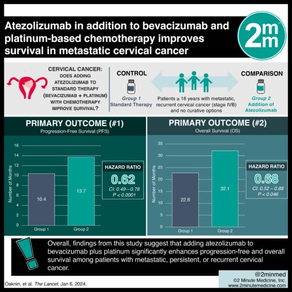 #VisualAbstract: Cervical intraepithelial neoplasia grade 2 and risk of ...