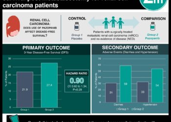 #VisualAbstract: Iptacopan improves hematologic and clinical outcomes in paroxysmal nocturnal hemoglobinuria
