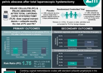 #VisualAbstract: Addition of metronidazole is nonsuperior to conventional antibiotic prophylaxis in preventing pelvic cellulitis and pelvic abscess after total laparoscopic hysterectomy