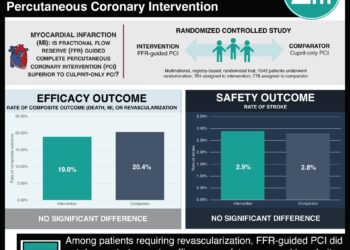 #VisualAbstract: FFR-Guided Complete Percutaneous Coronary Intervention Is Non-Superior to Culprit-Only Percutaneous Coronary Intervention