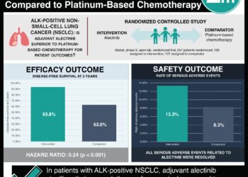 #VisualAbstract: Alectinib Improves Disease-Free Survival in ALK-Positive Non-Small-Cell Lung Cancer Compared to Platinum-Based Chemotherapy