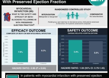 #VisualAbstract: Beta-Blockers after Myocardial Infarction and Preserved Ejection Fraction
