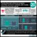 #VisualAbstract: Pembrolizumab enhances progression-free survival in patients with locally advanced cervical cancer