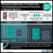 #VisualAbstract: Belantamab Mafodotin, Pomalidomide, and Dexamethasone Improve Outcomes in Multiple Myeloma