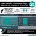 #VisualAbstract: Patient Education Program May Reduce Disability and Symptoms of Chronic Pain