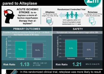 #VisualAbstract: Reteplase Results in Better Functional Outcome in Acute Ischemic Stroke Compared to Alteplase