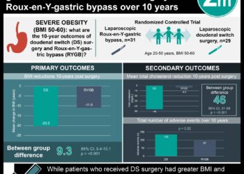 #VisualAbstract: BMI and serum lipid levels reductions were greater after doudenal switch surgery vs. Roux-en-Y-gastric bypass over 10 years
