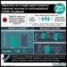 #VisualAbstract: Olgotrelvir as a single-agent treatment improved recovery in nonhospitalized COVID-19 patients