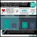 #VisualAbstract: Antihypertensive Treatment is Effective for Target Organ Protection in Patients with Masked Hypertension