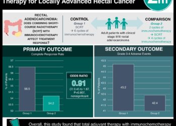 #VisualAbstract: Immunotherapy-Based Total Neoadjuvant Therapy for Locally Advanced Rectal Cancer