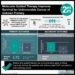 #VisualAbstract Molecular Guided Therapy Improves Survival for Unfavourable Cancer of Unknown Origin