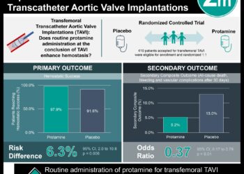 #VisualAbstract Routine Administration of Protamine Improves Outcomes After Transfemoral Transcatheter Aortic Valve Implantations