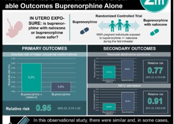 #VisualAbstract: In Utero Exposure to Buprenorphine and Naloxone has Similar and More Favourable Outcomes Buprenorphine Alone