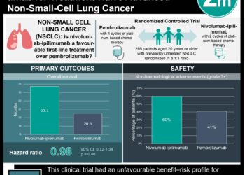 #VisualAbstract: Pembrolizumab versus Nivolumab–Ipilimumab for Treatment-Naive Advanced Non-Small-Cell Lung Cancer