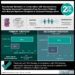 #VisualAbstract: Belantamab Mafodotin in Combination with Standard-Care Therapies Improved Progression-Free Survival in Patients with Multiple Myeloma Compared to Standard-Therapy Alone