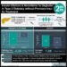 #VisualAbstract: Insulin Efsitora is Noninferior to Degludec in Type 2 Diabetes without Previous Insulin Treatment