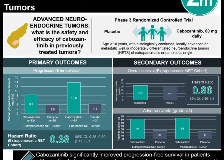 #VisualAbstract: Perioperative Durvalumab with Neoadju-vant Chemotherapy Improved Survival in Operable Bladder Cancer