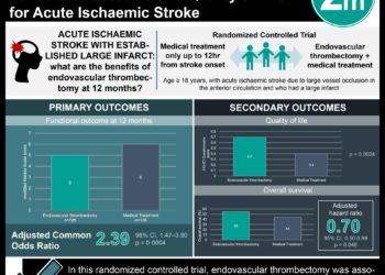 #VisualAbstract: Endovascular Thrombectomy Improves Functional Outcome and Quality of Life for Acute Ischaemic Stroke
