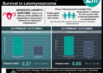#VisualAbstract: Doxorubicin-Trabectedin with Trabectedin Maintenance Improved Survival in Leiomyosarcoma