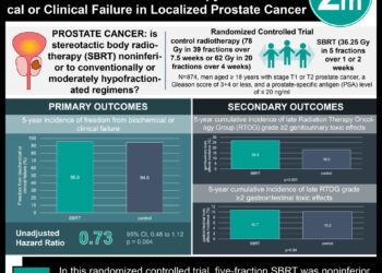 #VisualAbstract: Five-Fraction Stereotactic Body Radiotherapy was Noninferior to Control Radiotherapy in Biochemical or Clinical Failure in Localized Prostate Cancer