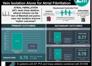 #VisualAbstract: Pulmonary Vein Isolation With Optimized Linear Ablation is Superior to Pulmonary Vein Isolation Alone for Atrial Fibrillation