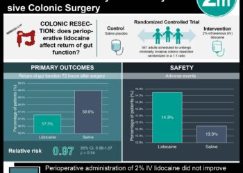 #VisualAbstract: Intravenous Lidocaine Does Not Improve Gut Function Recovery in Minimally Invasive Colonic Surgery