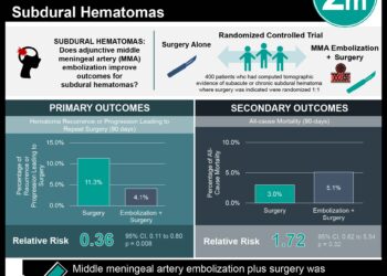#VisualAbstract Adjunctive Middle Meningeal#VisualAbstract Artery Embolization for Subacute and Chronic Subdural Hematomas