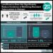 #VisualAbstract: Levofloxacin Does Not Significantly Reduce Incidence of Multidrug-Resistant Tuberculosis in Vietnam