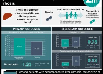 #VisualAbstract: Simvastatin and Rifaximin Does Not Improve Outcomes in Decompensated Cirrhosis