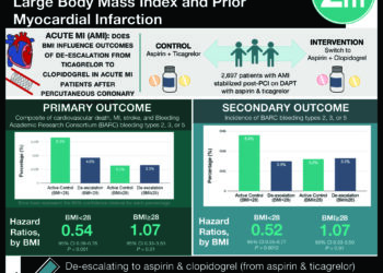#VisualAbstract: Switching from ticagrelor to clopidogrel may demonstrate benefit in patients with large body mass index and prior myocardial infarction