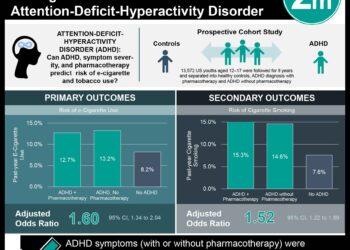 #VisualAbstract: Higher Nicotine Consumption Observed Among Youth with Attention-Deficit-Hyperactivity Disorder
