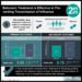 #VisualAbstract: Baloxavir Treatment is Effective in Preventing Transmission of Influenza