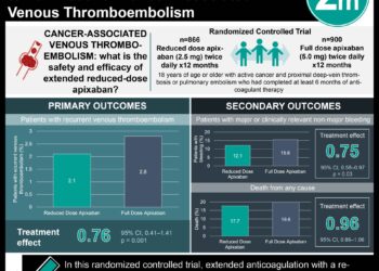 #VisualAbstract: Dapagliflozin Reduced Death and Worsening Heart Failure in Transcatheter Aor-tic-Valve Implantation