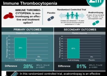 #VisualAbstract: Avatrombopag is an Effective Treatment for Children and Adolescents with Immune Thrombocytopenia