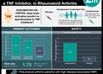#VisualAbstract: Brain Activation Measured on Functional MRI Predicts Response to Certolizumab, a TNF Inhibitor, in Rheumatoid Arthritis