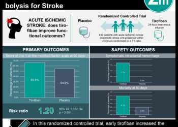 #VisualAbstract: Early Tirofiban Infusion Improves Functional Outcomes after Intravenous Thrombolysis for Stroke