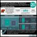 #VisualAbstract: Nontargeted Hepatitis C Screening in Emergency Departments was Superior to Targeted Screening
