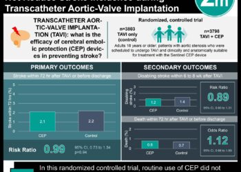 #VisualAbstract: Routine Cerebral Embolic Protection Did Not Reduce Stroke Incidence during Transcatheter Aortic-Valve Implantation