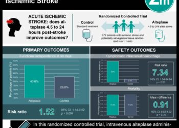 #VisualAbstract: Alteplase Improves Outcomes in Acute Ischemic Stroke